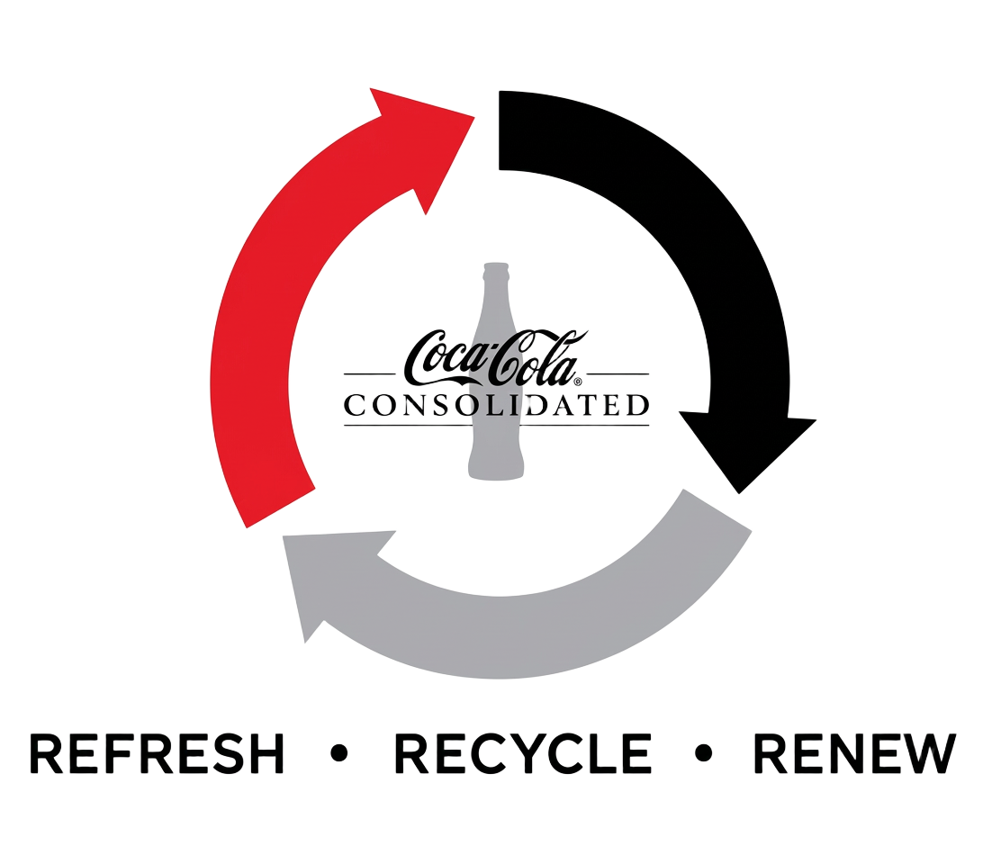 Coca-Cola — Refresh, Recycle, Renew